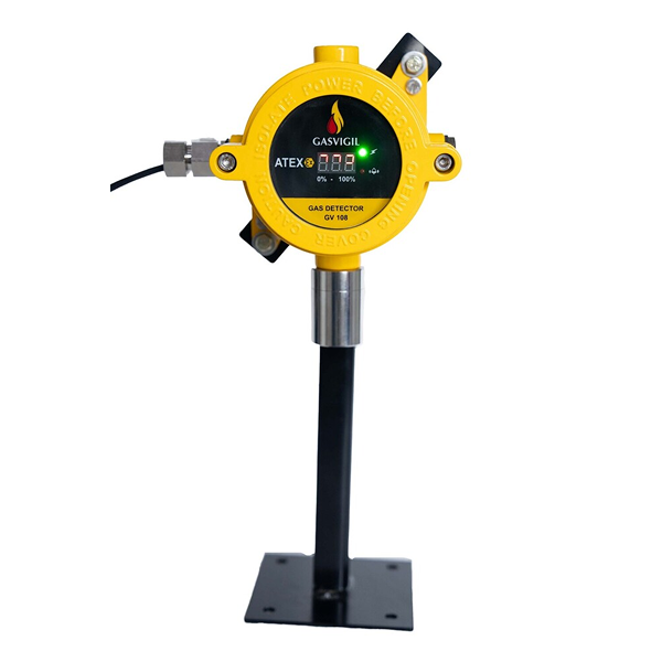 https://cpprocessequip.com/wp-content/uploads/2026/04/Gas-Detection-Systems.png